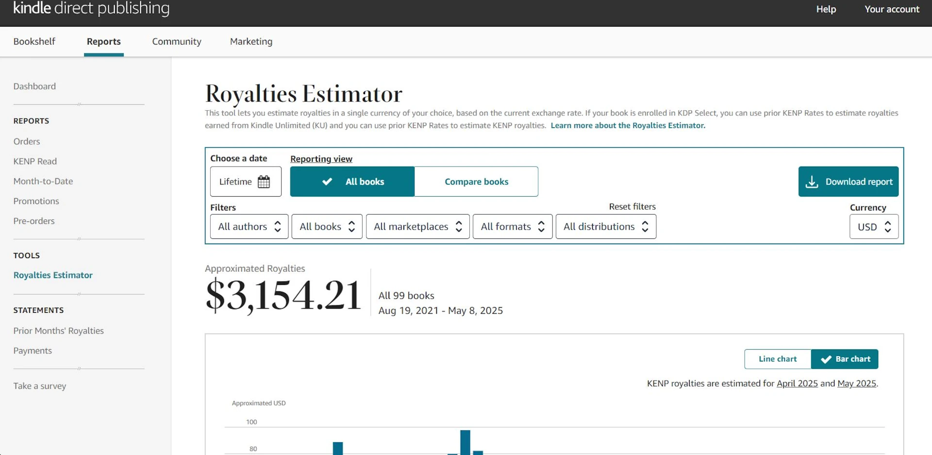 Royalties Estimator: hơn 3.154 USD bản quyền từ 99 cuốn sách
